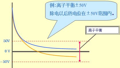 點擊瀏覽下一頁