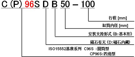 點擊瀏覽下一頁