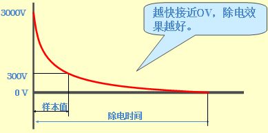 點擊瀏覽下一頁