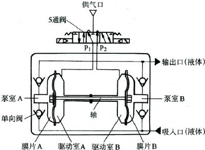 點(diǎn)擊瀏覽下一頁