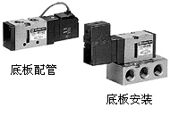 點擊瀏覽下一頁